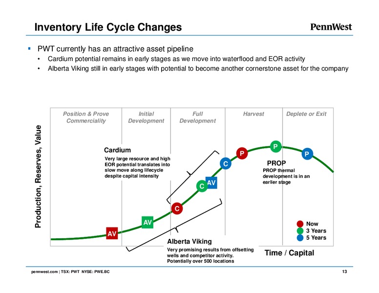 June 2016 Corporate Presentation – Penn West Petroleum Ltd. – slide 12