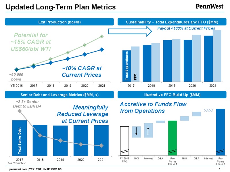 June 2016 Corporate Presentation – Penn West Petroleum Ltd. – slide 8