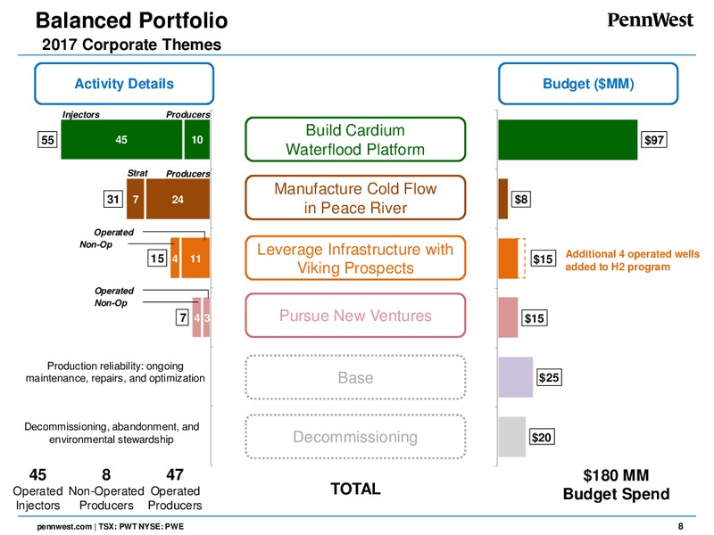June 2017 Corporate Presentation – Penn West Petroleum Ltd. – slide 7