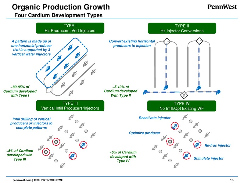 June 2017 Corporate Presentation – Penn West Petroleum Ltd. – slide 14