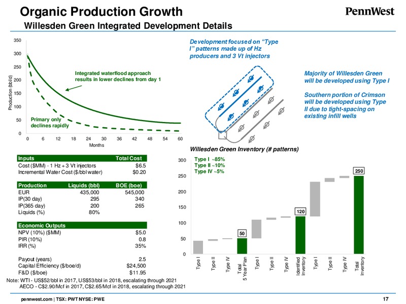 June 2017 Corporate Presentation – Penn West Petroleum Ltd. – slide 16