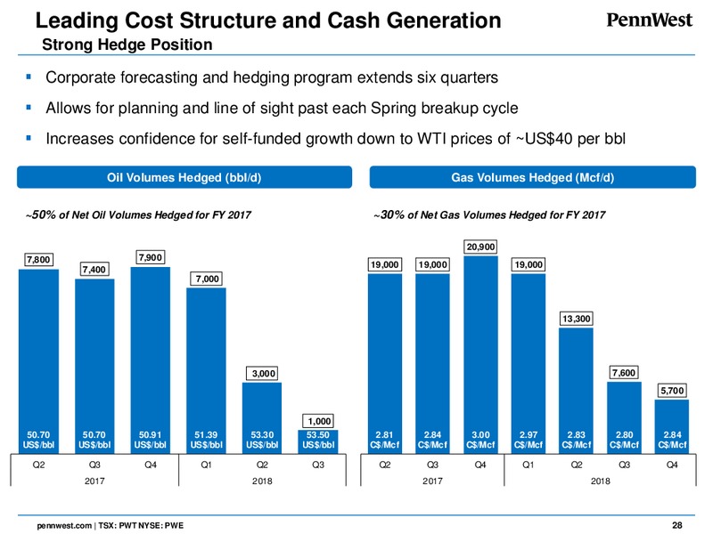June 2017 Corporate Presentation – Penn West Petroleum Ltd. – slide 27