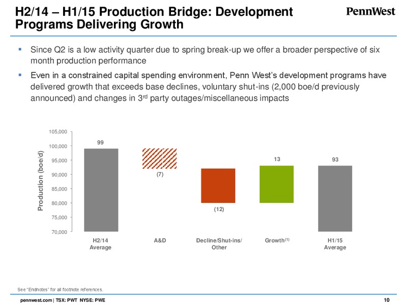 Q2 2015 RESULTS – Penn West Petroleum Ltd. – slide 9