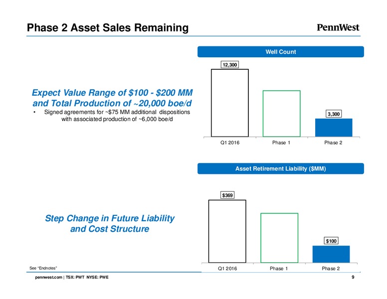 EnerCom The Oil and Gas Conference 2016 – Penn West Petroleum Ltd. – slide 8