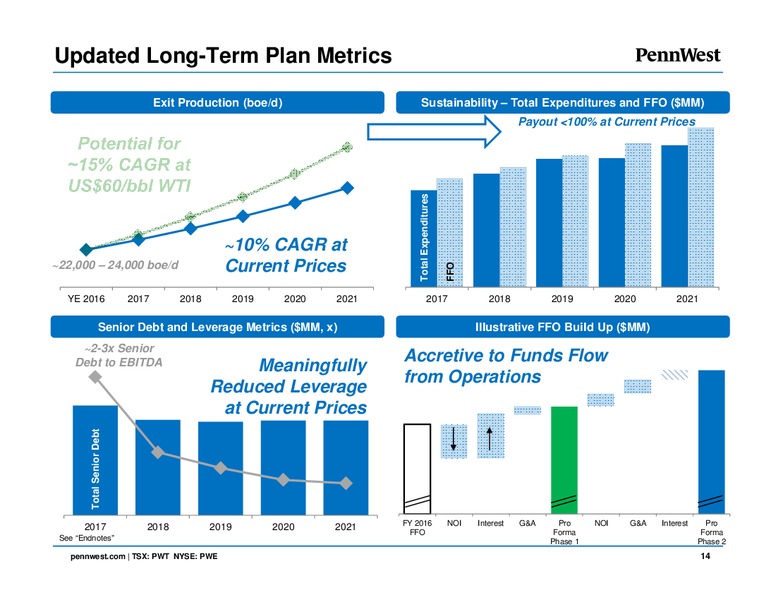 EnerCom The Oil and Gas Conference 2016 – Penn West Petroleum Ltd. – slide 13