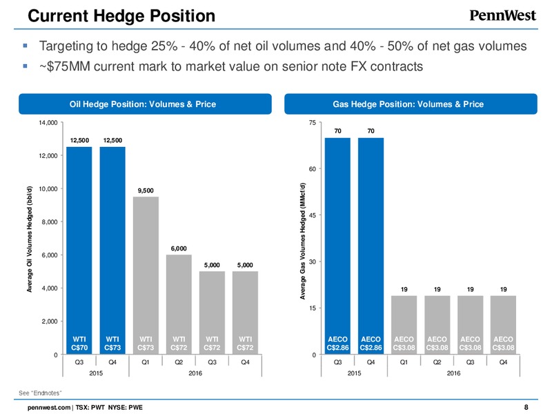 September 2015 Investor Presentation – Penn West Petroleum Ltd. – slide 7