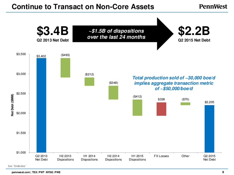 September 2015 Investor Presentation – Penn West Petroleum Ltd. – slide 8