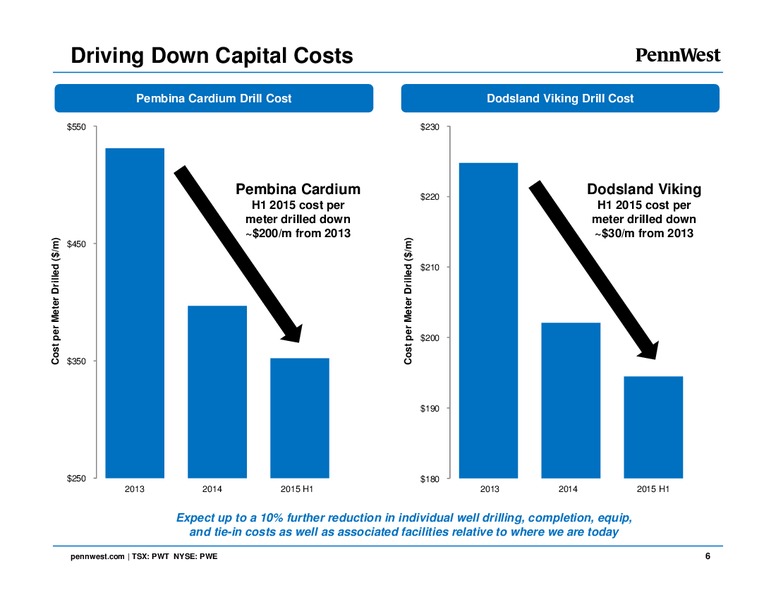 September 2015 Corporate Presentation – Penn West Petroleum Ltd. – slide 5