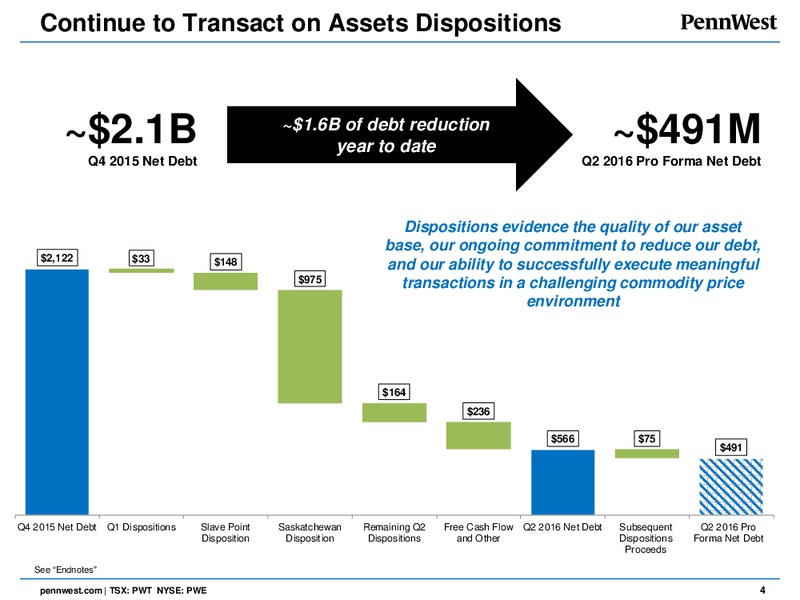 September 2016 Corporate Presentation – Penn West Petroleum Ltd. – slide 3