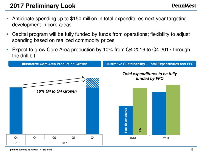 September 2016 Corporate Presentation – Penn West Petroleum Ltd. – slide 12
