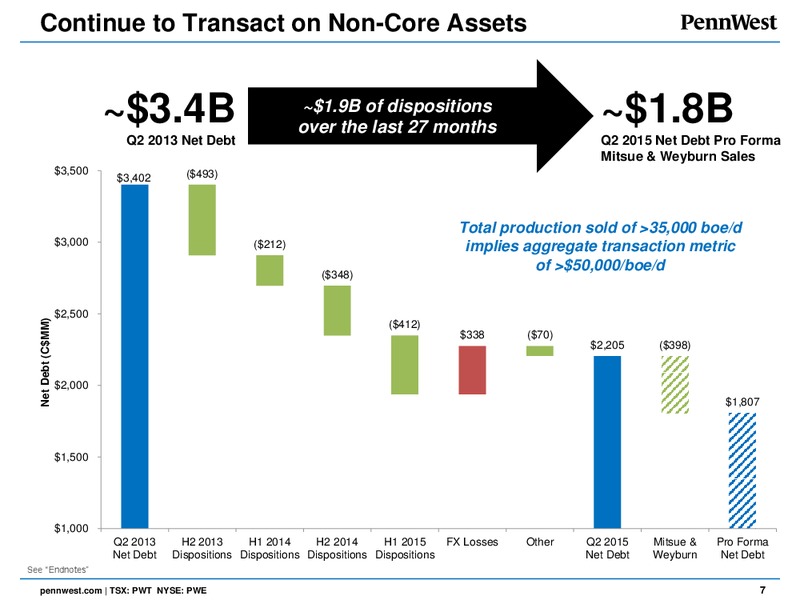 October 2015 Investor Presentation – Penn West Petroleum Ltd. – slide 6