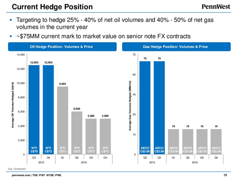 October 2015 Investor Presentation – Penn West Petroleum Ltd. – slide 14