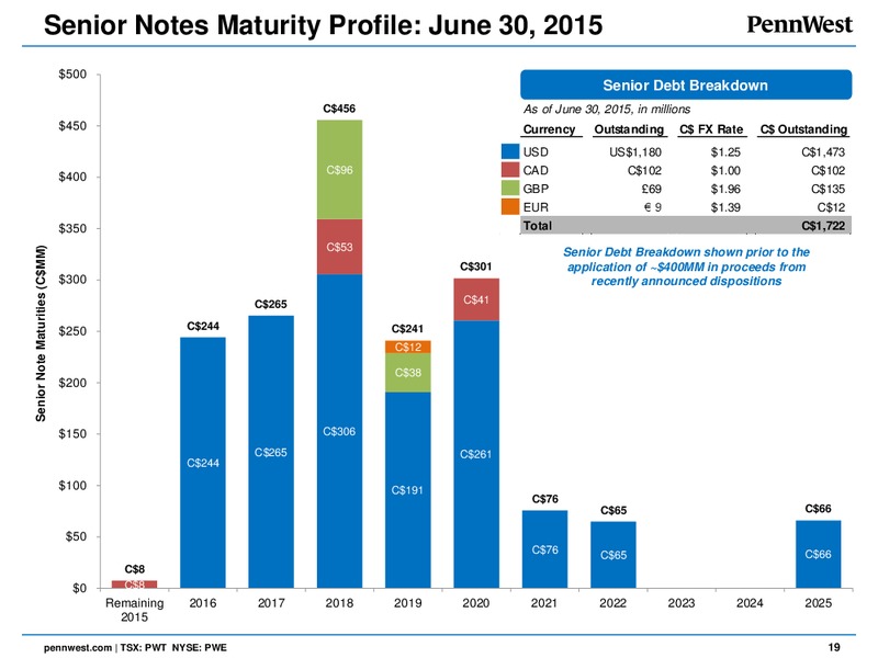 October 2015 Investor Presentation – Penn West Petroleum Ltd. – slide 18