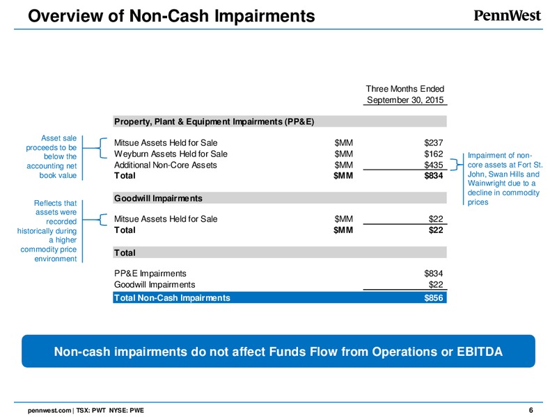 Q3 2015 Results – Penn West Petroleum Ltd. – slide 5
