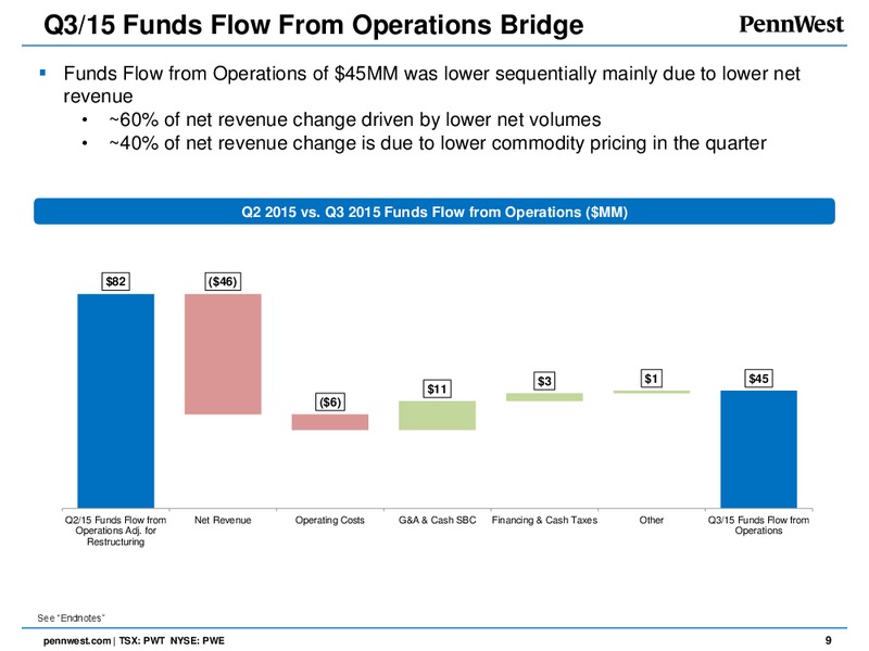 Q3 2015 Results – Penn West Petroleum Ltd. – slide 8