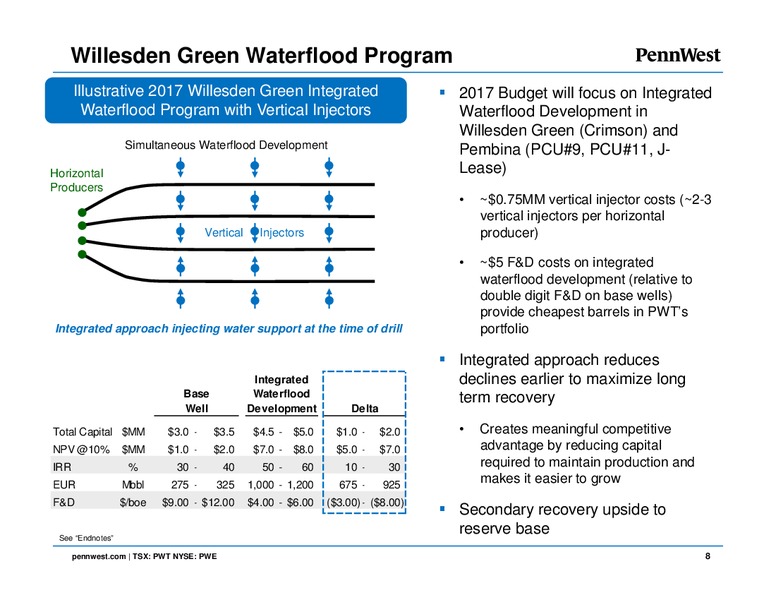 Energy Growth Conference – Penn West Petroleum Ltd. – slide 7