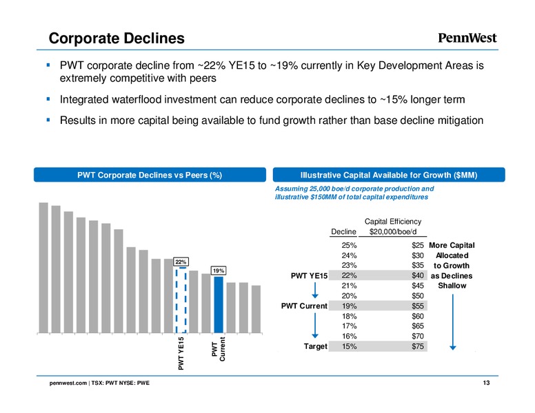 Energy Growth Conference – Penn West Petroleum Ltd. – slide 12