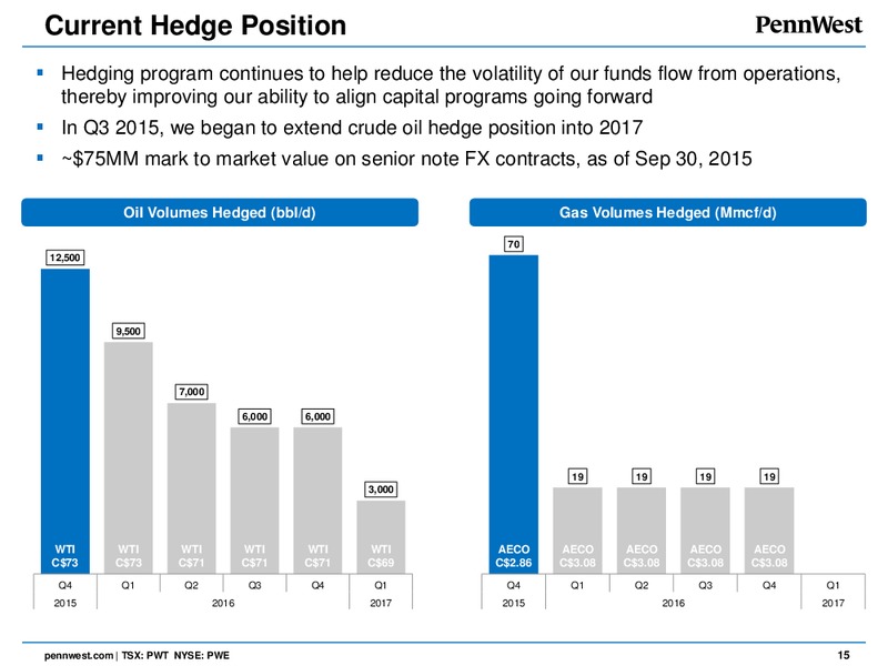 December 2015 Corporate Presentation – Penn West Petroleum Ltd. – slide 14
