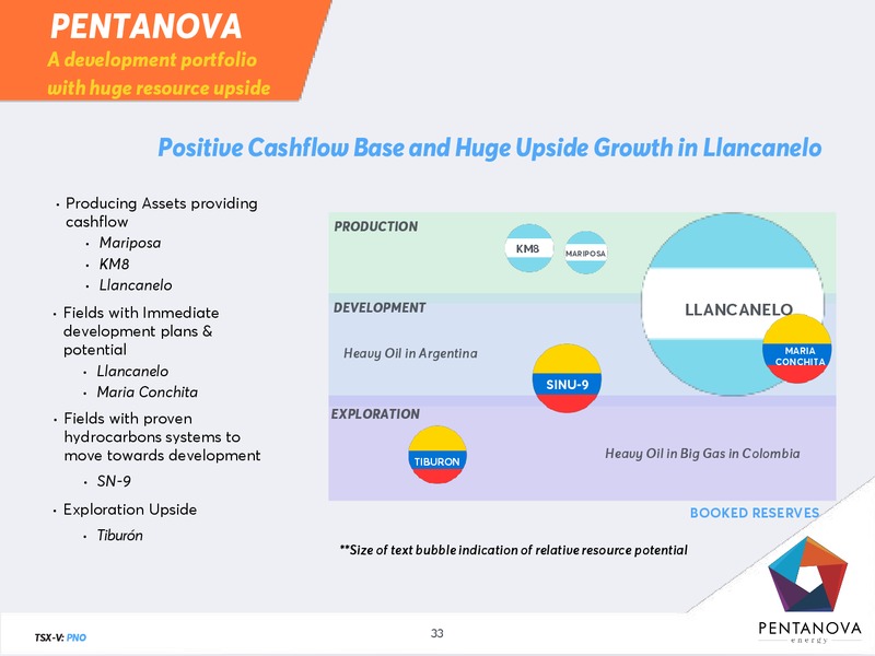 November 2017 Corporate Presentation – Pentanova Energy – slide 33