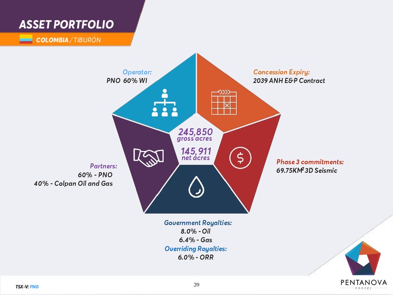November 2017 Corporate Presentation – Pentanova Energy – slide 39
