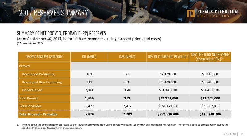 June 2018 Corporate Presentation – Permex Petroleum Corp – slide 4