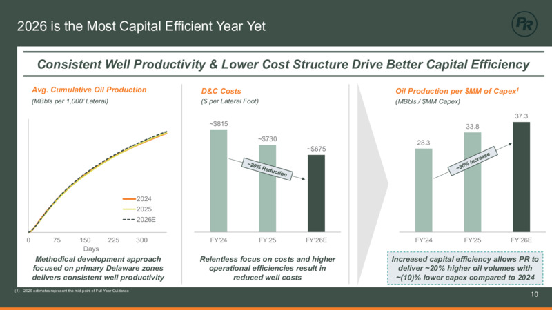 4Q 2025 Earnings Presentation – Permian Resources Corp. – slide 11