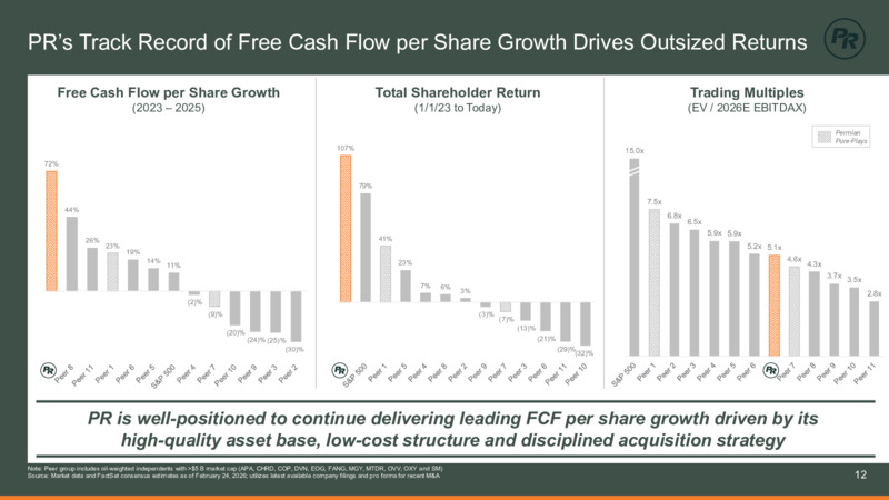4Q 2025 Earnings Presentation – Permian Resources Corp. – slide 13