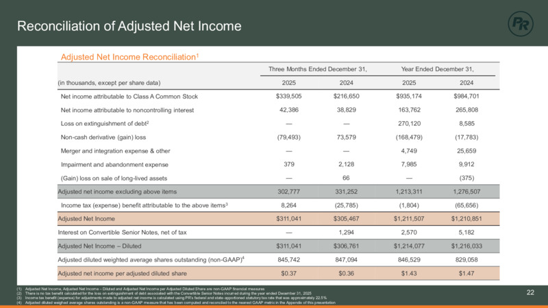 4Q 2025 Earnings Presentation – Permian Resources Corp. – slide 23