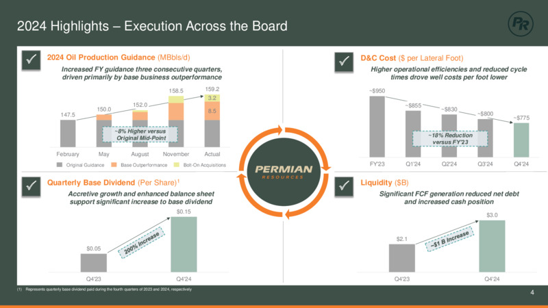 Q4 2024 Earnings Presentaiton – Permian Resources Corp. – slide 4