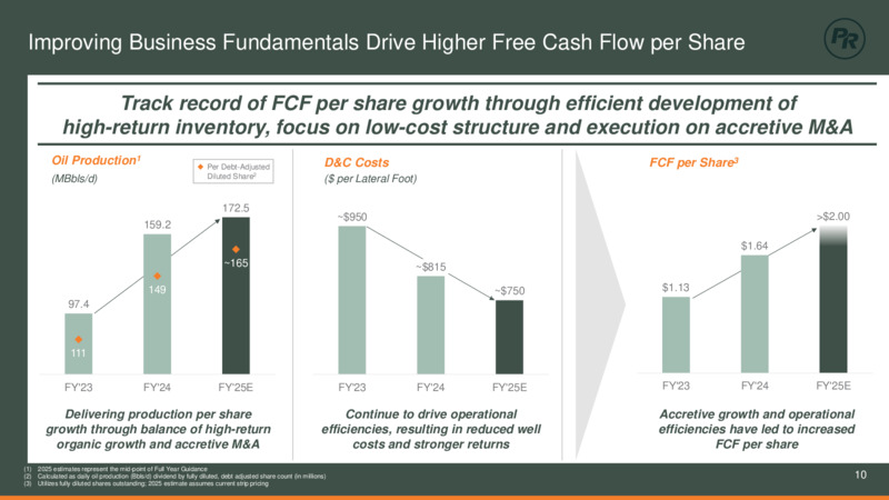 Q4 2024 Earnings Presentaiton – Permian Resources Corp. – slide 10