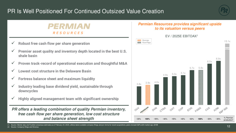 Q4 2024 Earnings Presentaiton – Permian Resources Corp. – slide 12