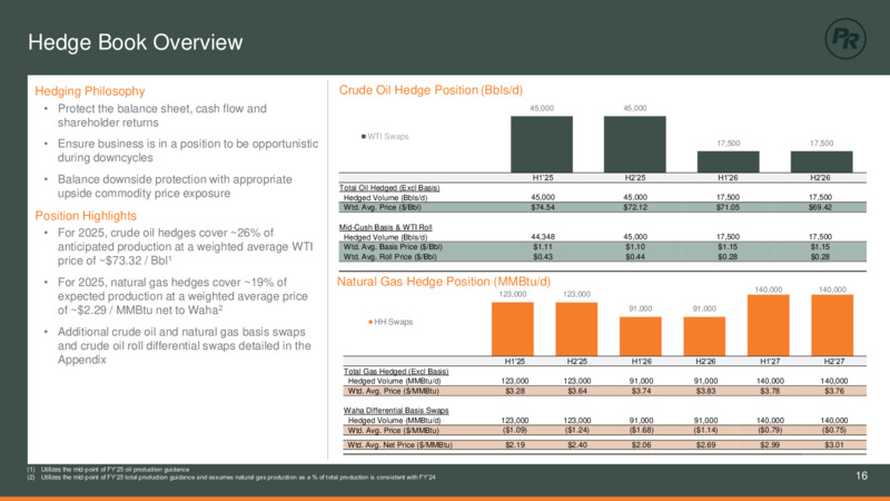 Q4 2024 Earnings Presentaiton – Permian Resources Corp. – slide 16