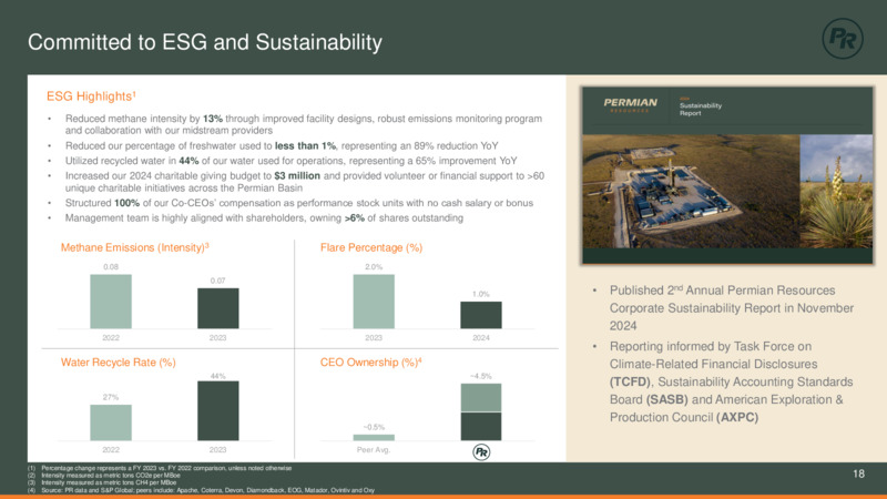 Q4 2024 Earnings Presentaiton – Permian Resources Corp. – slide 18