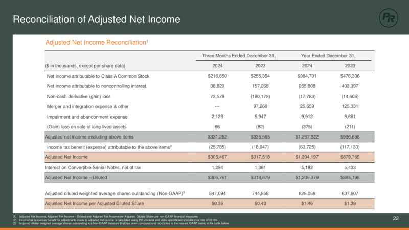 Q4 2024 Earnings Presentaiton – Permian Resources Corp. – slide 22