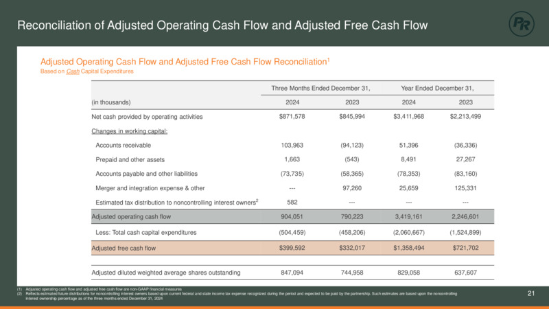 Q4 2024 Earnings Presentation – Permian Resources Corp. – slide 21