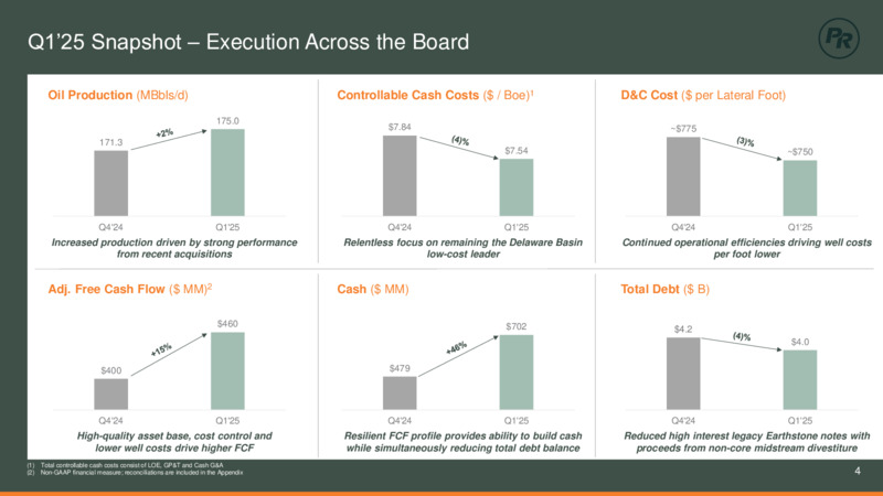 Q125 Earnings Presentation – Permian Resources Corp. – slide 4
