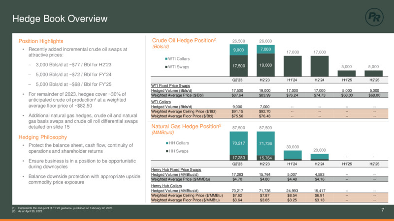 1Q 2023 Earnings Presentation – Permian Resources Corp. – slide 7