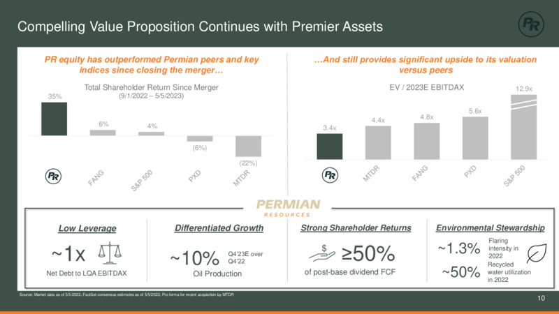 1Q 2023 Earnings Presentation – Permian Resources Corp. – slide 10