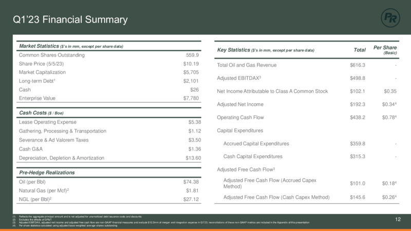 1Q 2023 Earnings Presentation – Permian Resources Corp. – slide 12