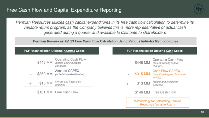 1Q 2023 Earnings Presentation – Permian Resources Corp. – slide 13
