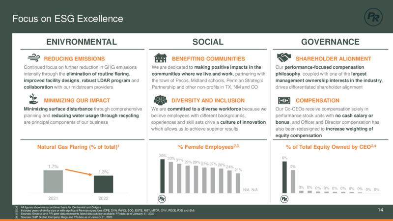 1Q 2023 Earnings Presentation – Permian Resources Corp. – slide 14