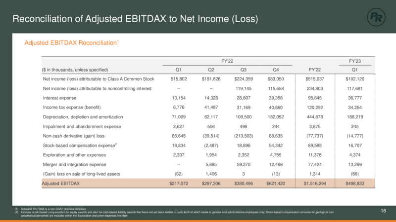 1Q 2023 Earnings Presentation – Permian Resources Corp. – slide 16