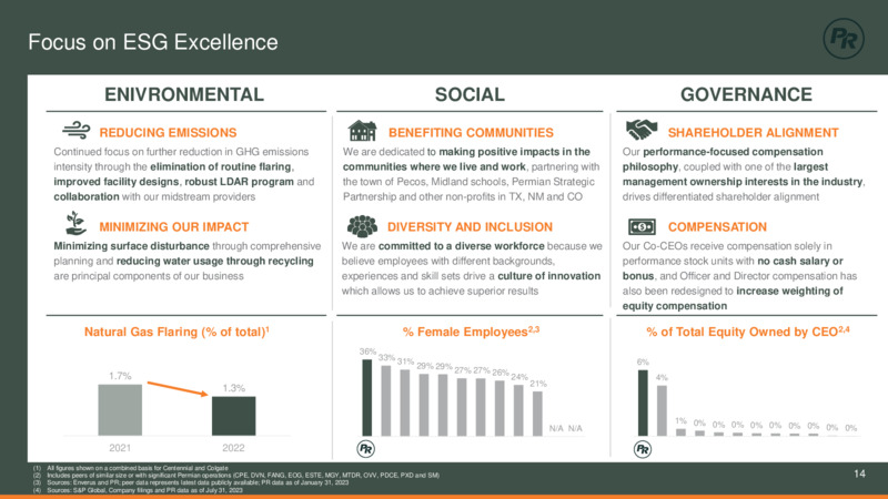 2Q 2023 Earnings Presentation – Permian Resources Corp. – slide 14