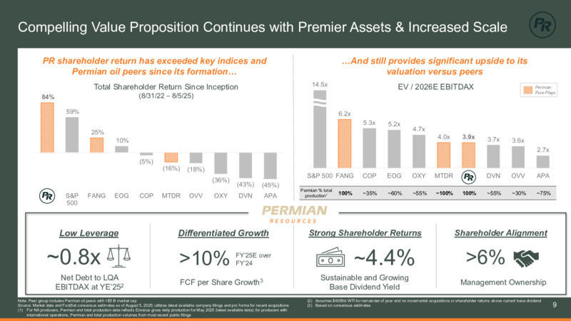 2Q 2025 Earnings Presentation – Permian Resources Corp. – slide 9
