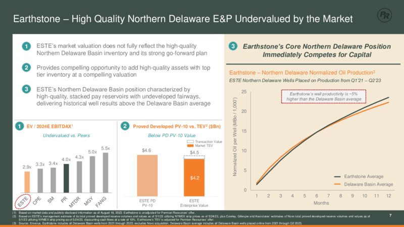 August 2023 Earthstone Acquisition – Permian Resources Corp. – slide 6
