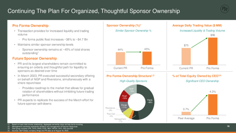 August 2023 Earthstone Acquisition – Permian Resources Corp. – slide 15