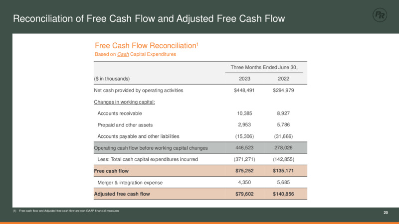 August 2023 Earthstone Acquisition – Permian Resources Corp. – slide 19