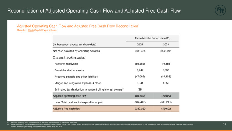 September 2024 Barclays CEO Energy Power Conference – Permian Resources Corp. – slide 19