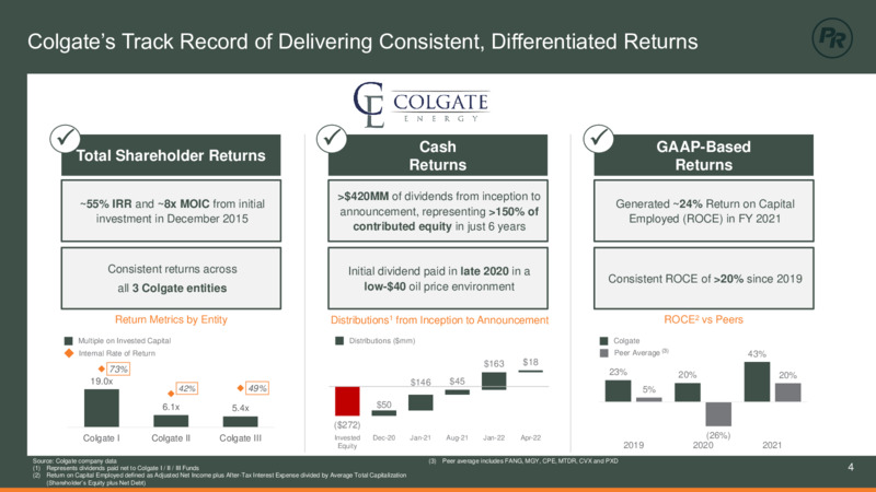 Barclays CEO Energy Power Conference – Permian Resources Corp. – slide 4
