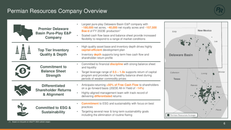 Barclays CEO Energy Power Conference – Permian Resources Corp. – slide 6